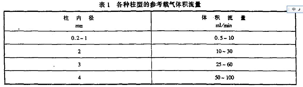 溫度下的流量