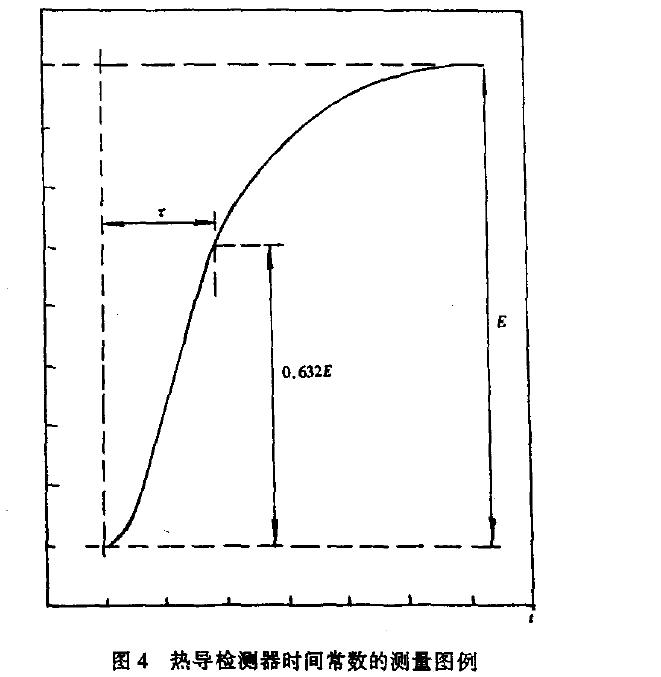 否則將引起測量誤差