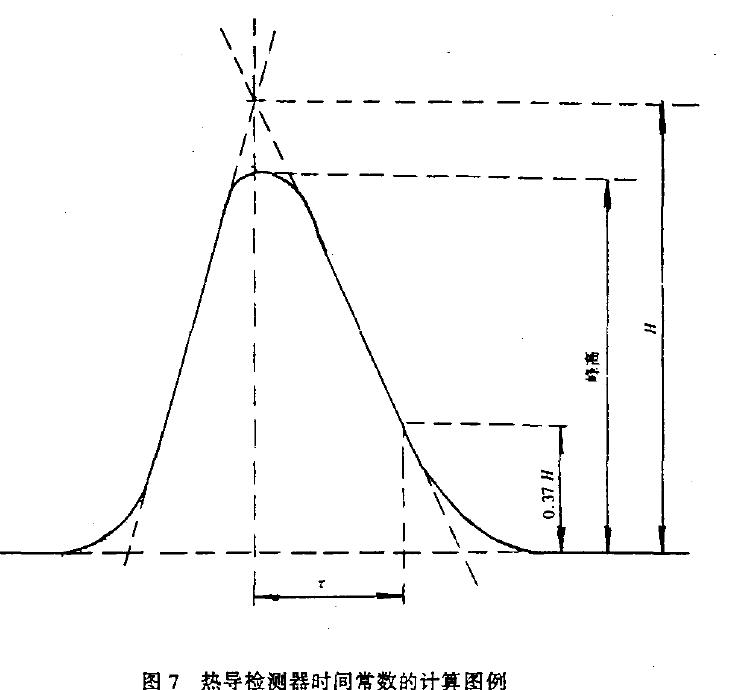 按5..6.7.2 計算有效體積和熱敏元件的時間常數(shù)