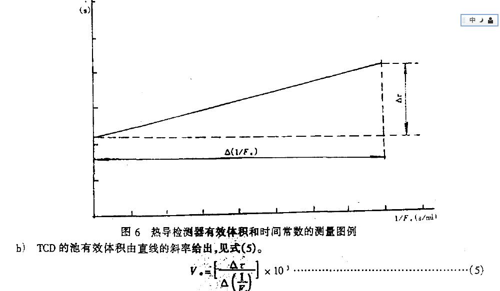 (相當于流量為無窮大) .如圖6 所示