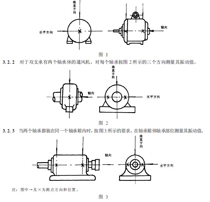 向三個(gè)方向的振動(dòng)值(見(jiàn)圖1